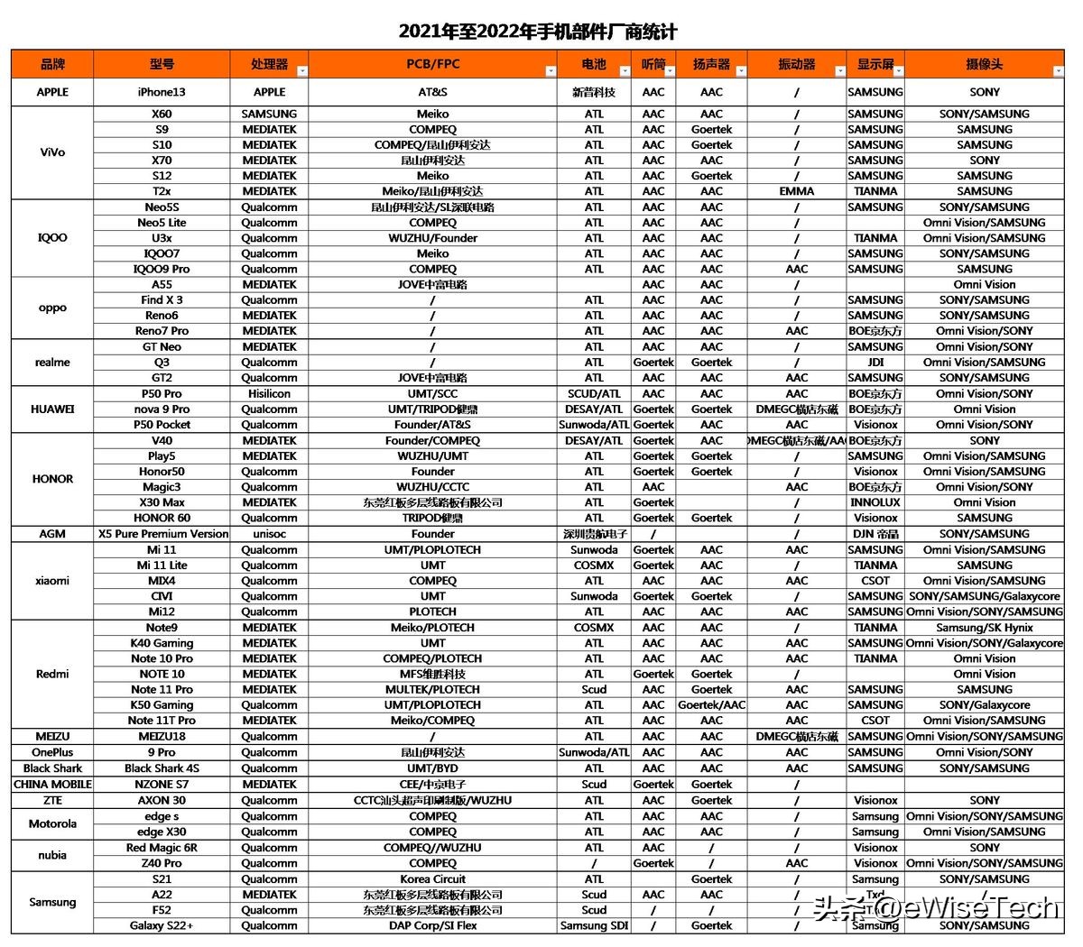 e鍒嗘瀽,e鍒嗘瀽鏂规硶