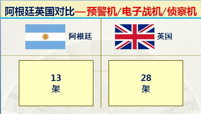 马岛海战中英国的实力,马岛之战是英国侵略阿根廷吗