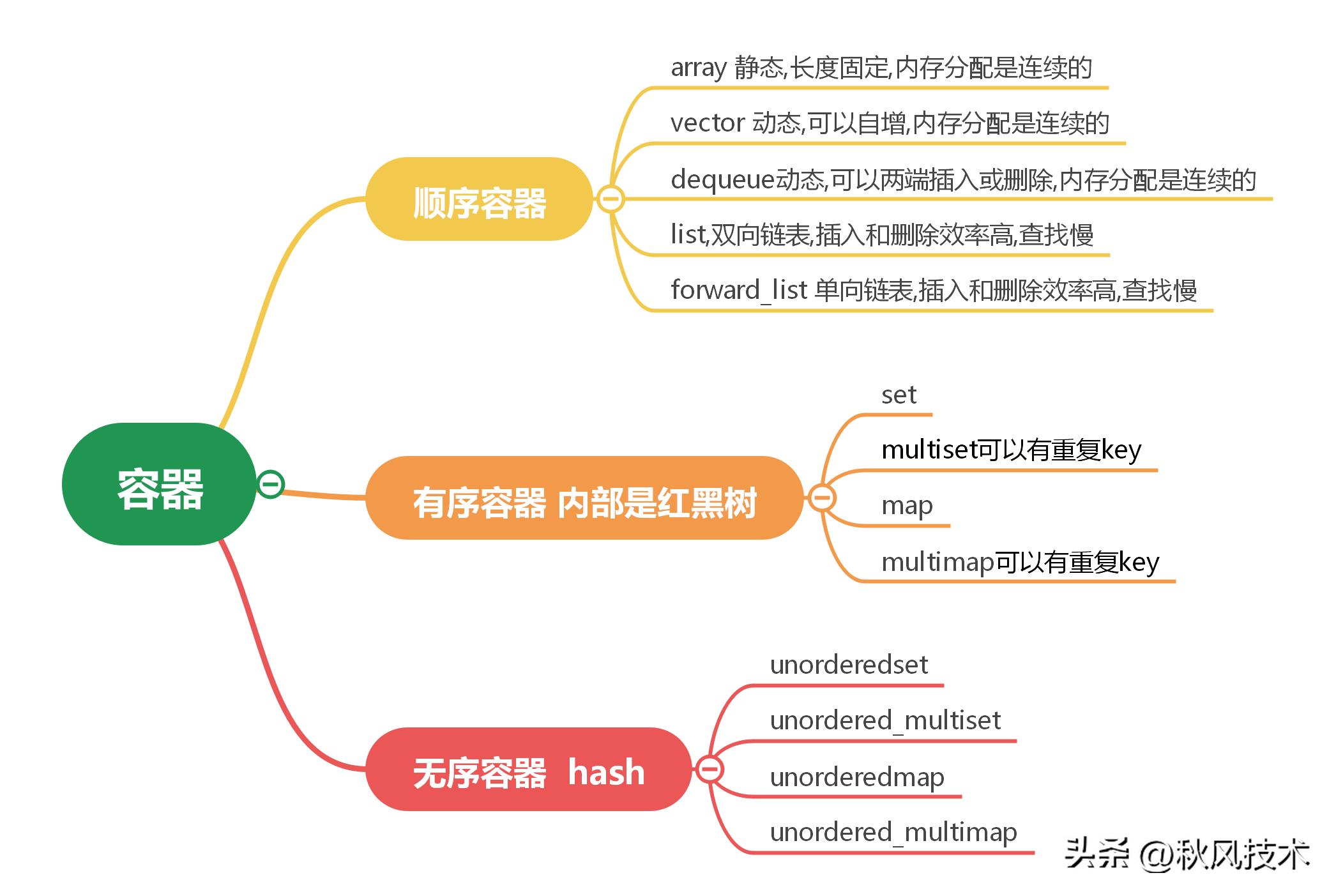 array函数在c语言中,c++数组基本知识