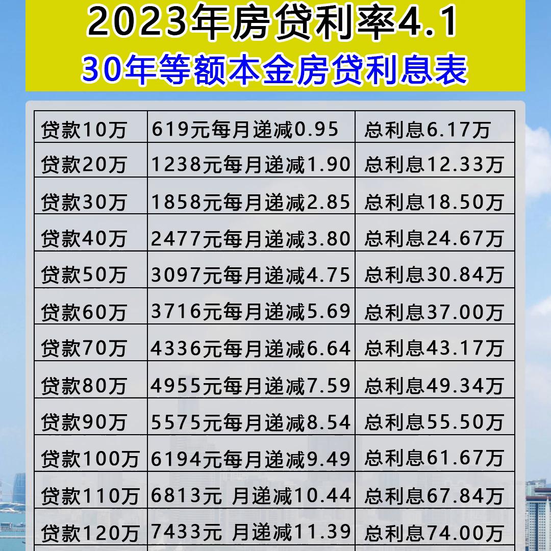 2023年房贷利息表等额本金,2023年等额本息房贷利率