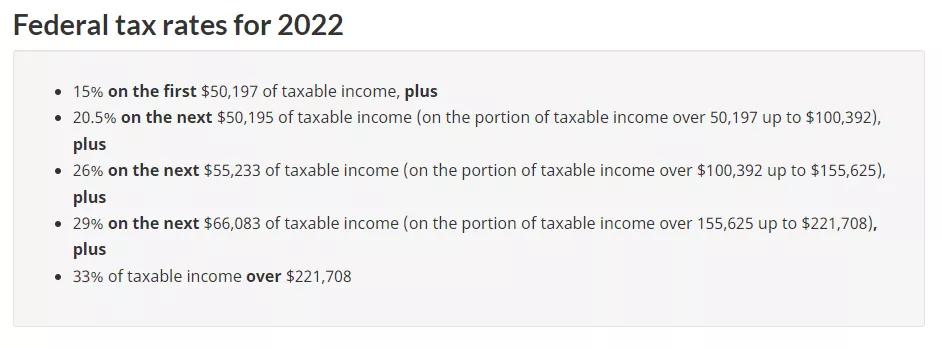 加拿大个人所得税起征点 (一图读懂加拿大个人所得税)