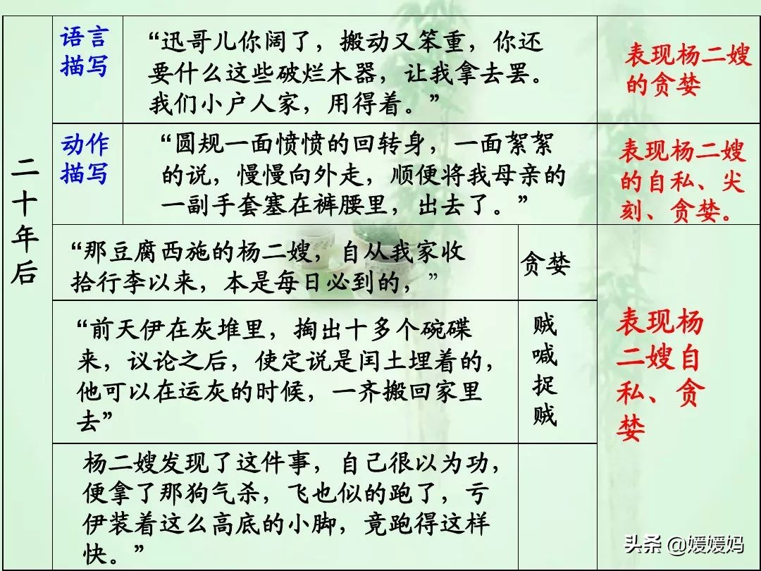 九年级上册语文第15课故乡预习,语文书人教版九上故乡ppt