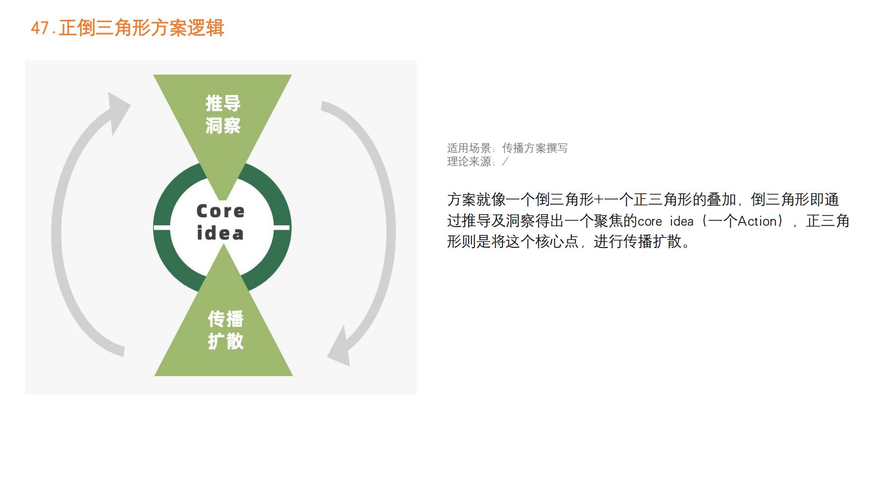 营销策略值得学习的方法,2023年最有效的100个营销方法