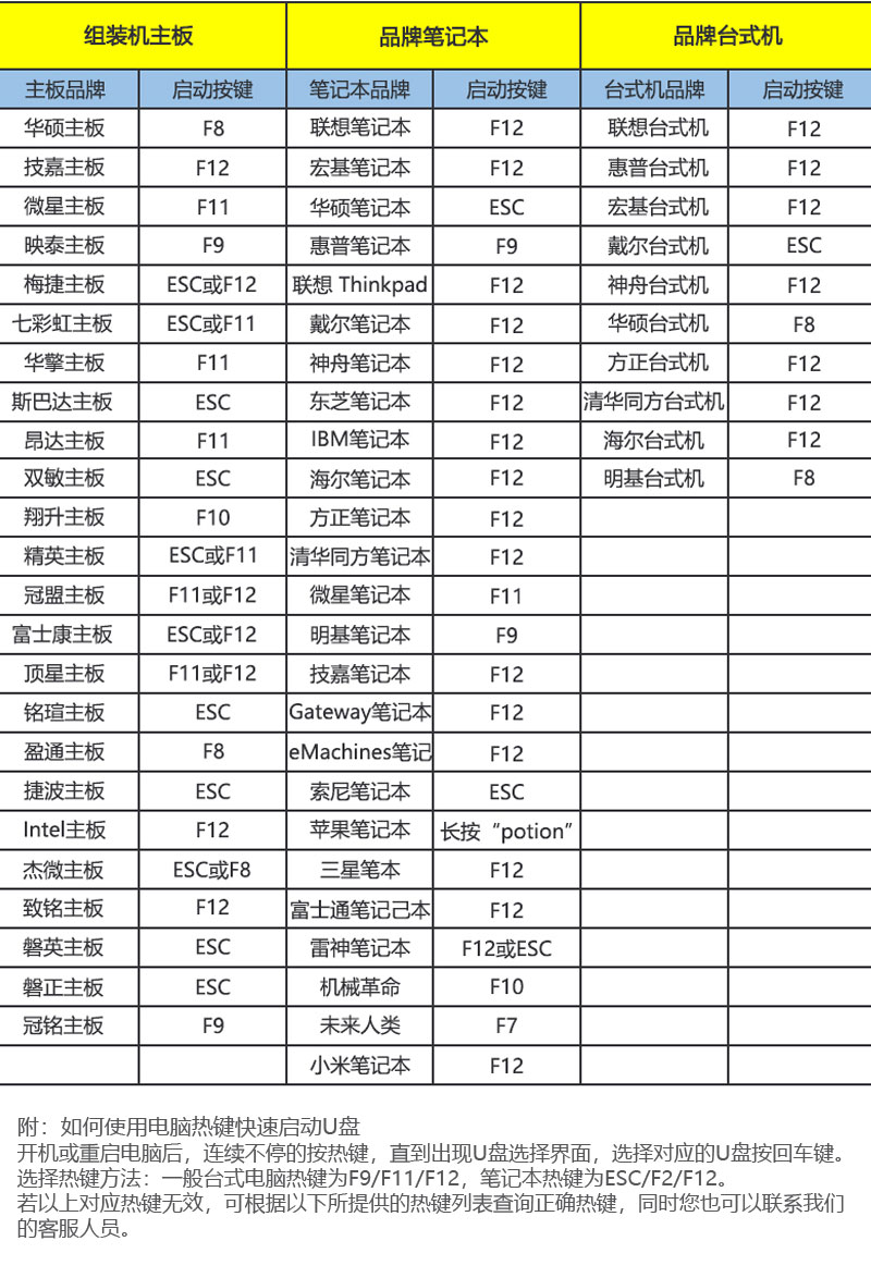 如何清除登录密码,如何清除系统启动密码