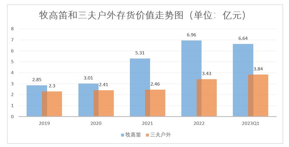 “露营经济”遇冷，户外用品商们接下来的故事该如何讲？