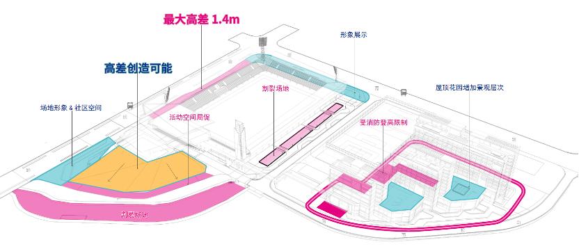 深圳市青少年足球训练基地项目,青少年足球训练基地配套项目