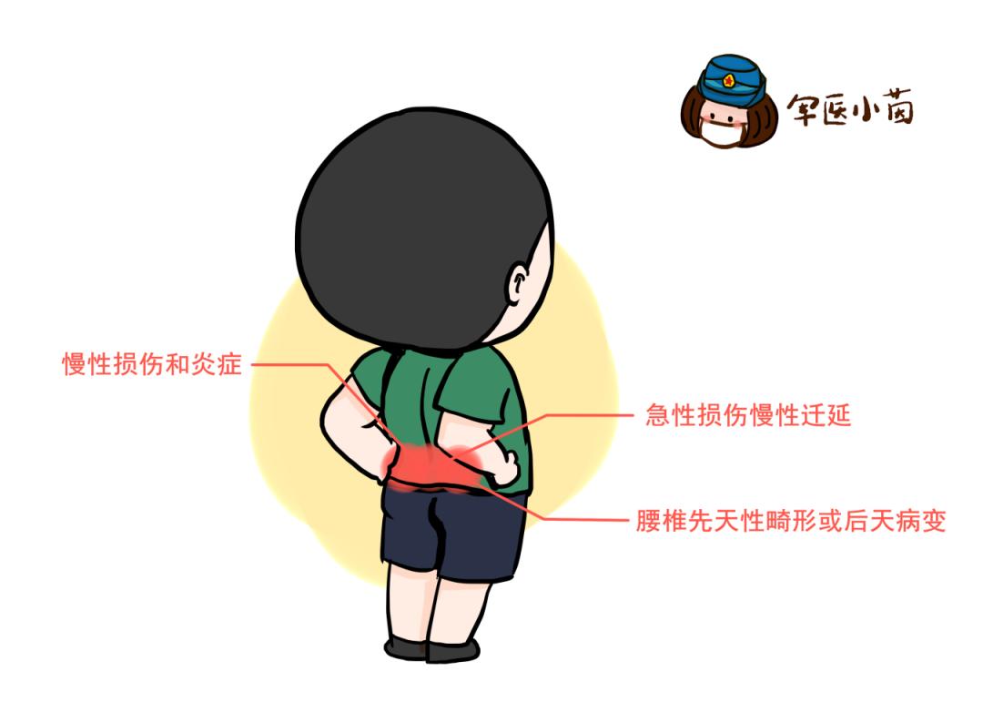 军医小茵,军医小茵所有视频