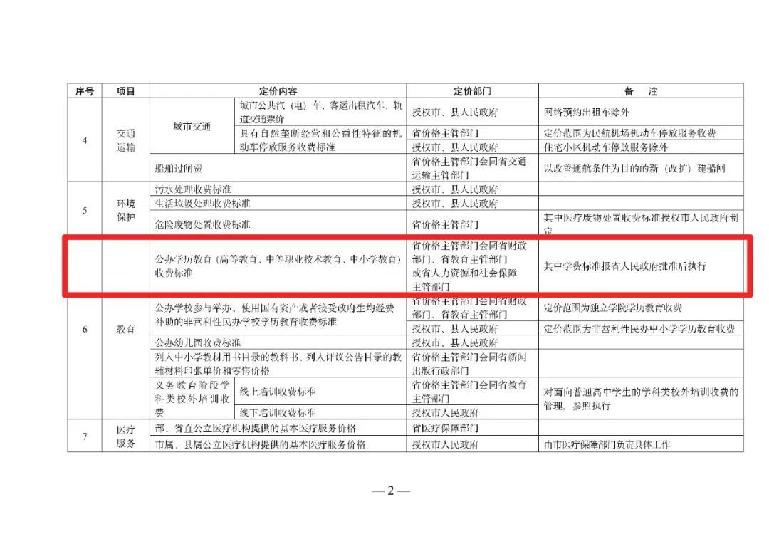 读研究生需要花哪些费用,国内读研究生三年需要花多少钱