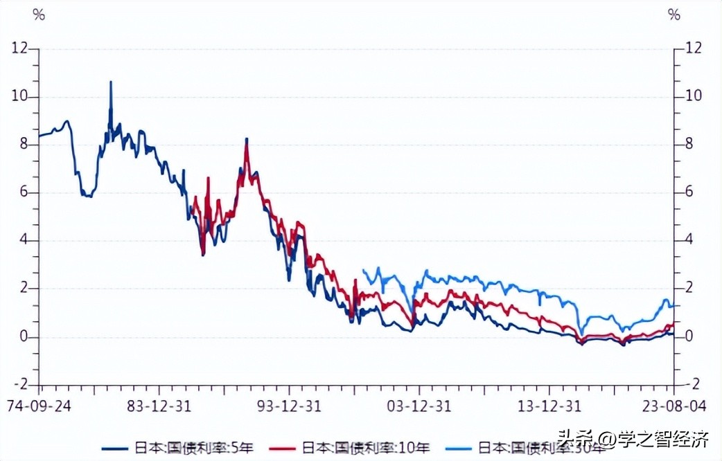 从资金流向判断涨跌,从不同角度看待资金流动