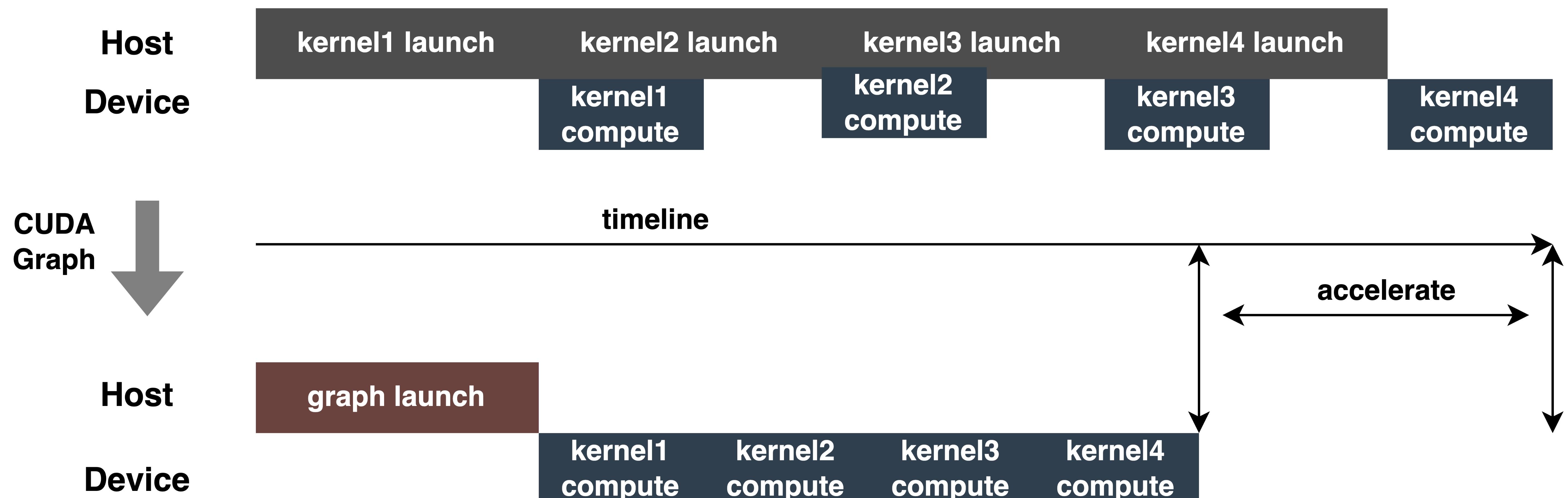 外卖推广流量模型,外卖商业模型