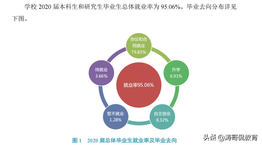 浙江万里学院什么档次多少分,浙江万里学院和河北二本大学对比