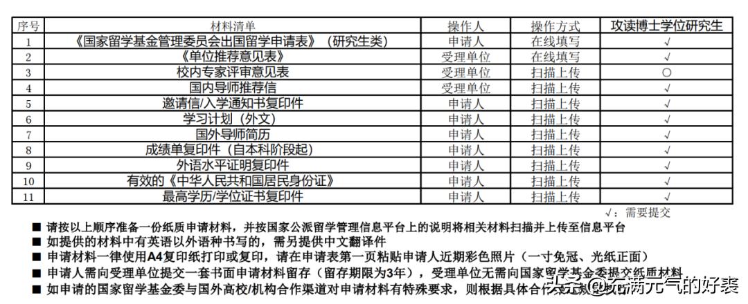 csc公派留学博士申请条件,csc经济学博士公派留学