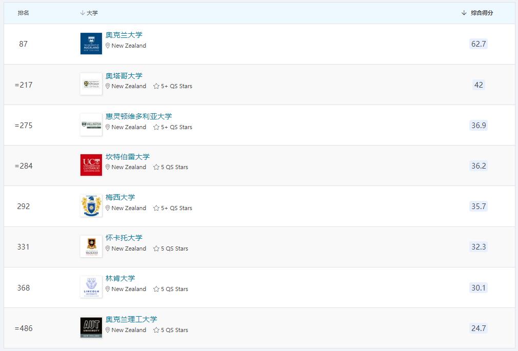 怎样选择高考留学学校,高考网美国留学攻略