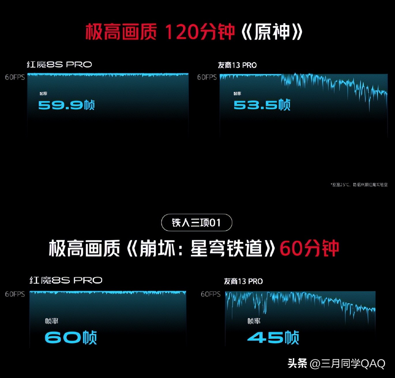 红魔8spro跟8pro的区别,红魔8spro和红魔8pro的区别
