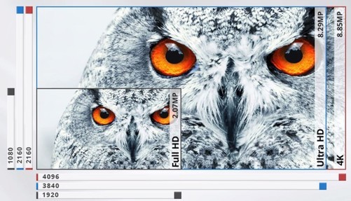 tcl100寸4k液晶电视价格表,4k投影仪和4k液晶电视清晰度差别