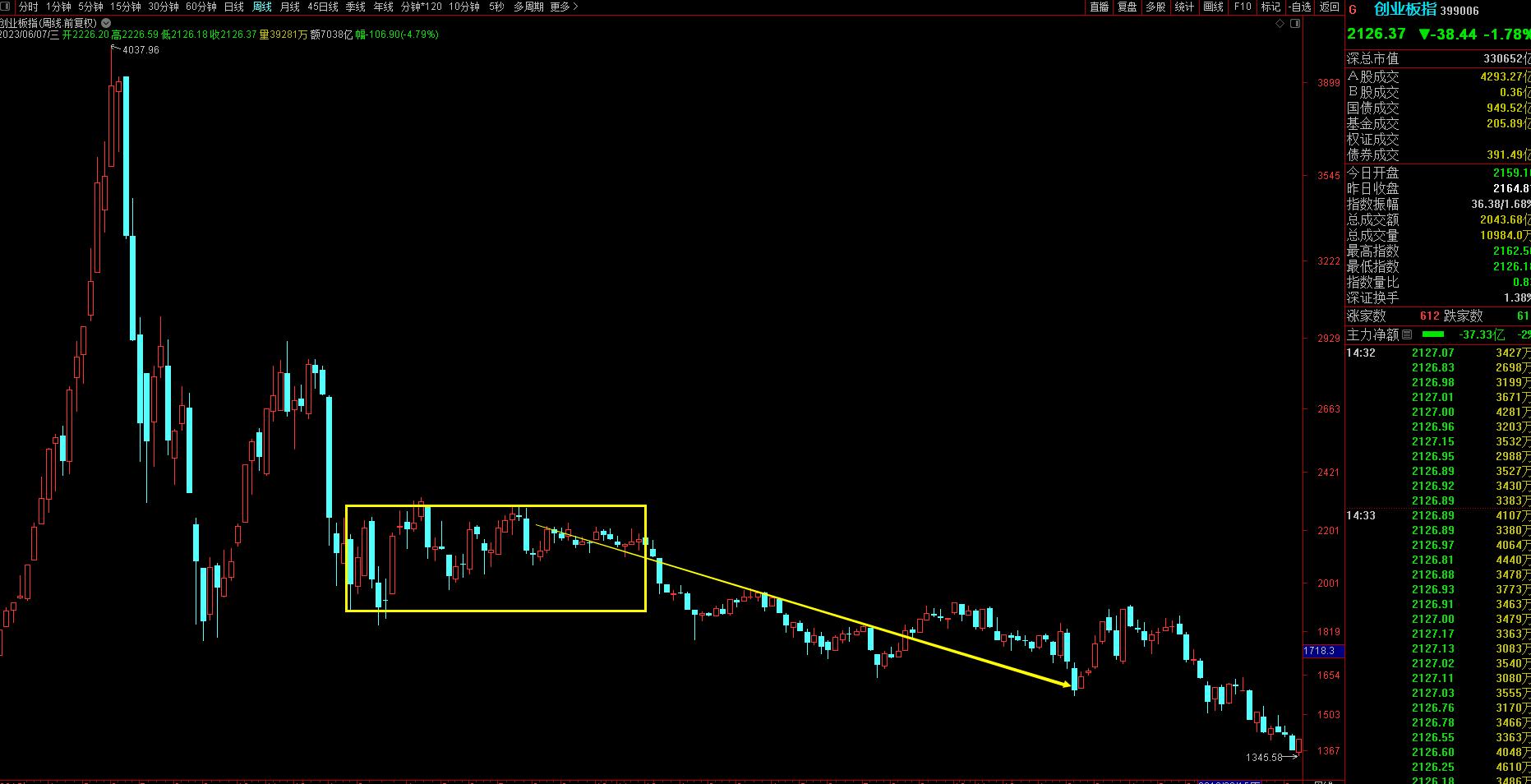今年的a股市场,今年a股将迎来7年之痒的轮回