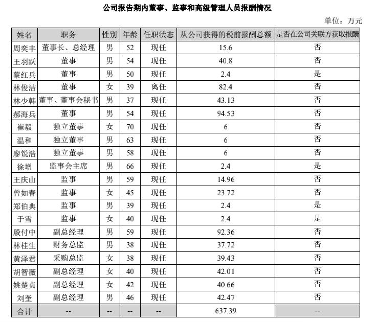 鸿达兴业周奕丰案件,鸿达兴业周奕丰