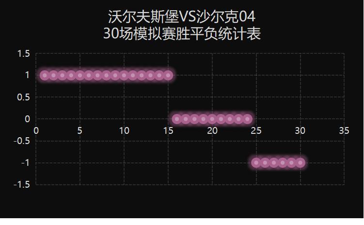 德甲勒沃库森vs霍芬海姆贝利,德甲勒沃库森vs比勒菲尔德