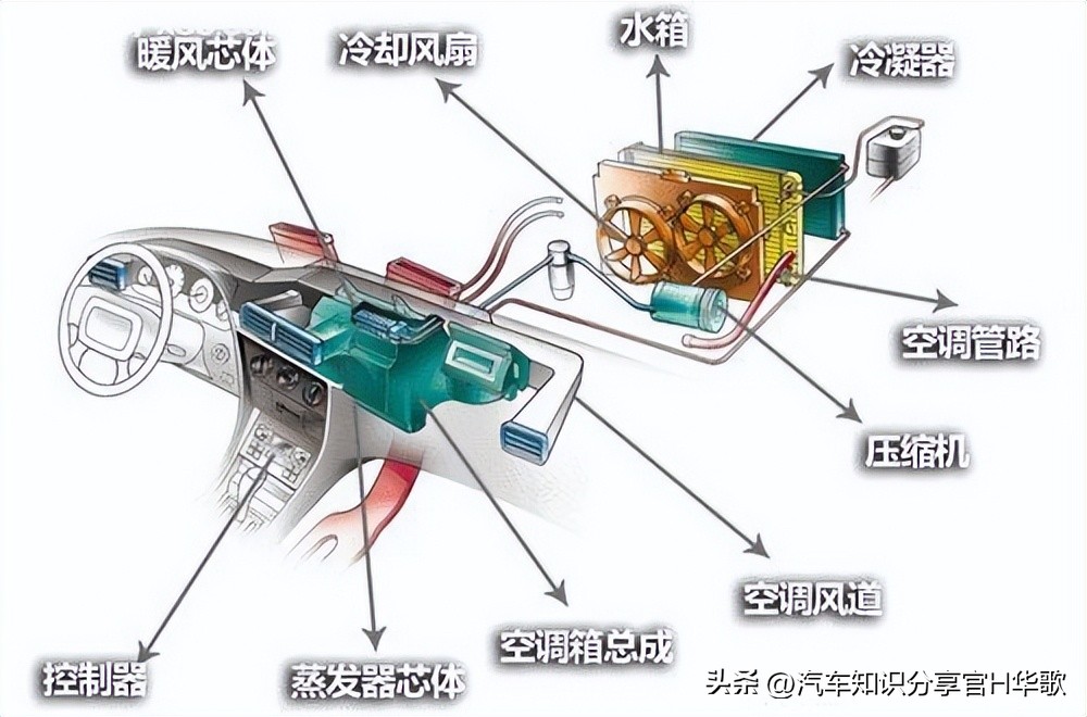 清洗汽车空调冷凝器的正确方法,汽车空调冷凝器自己如何清洗