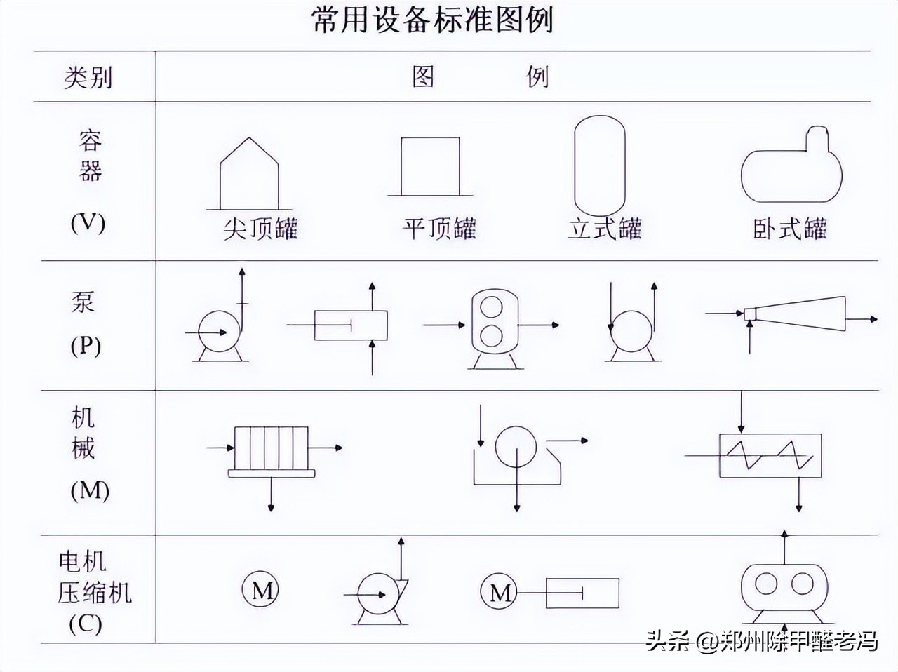 环保工艺流程图怎么写,环评报告附图用什么地图清楚