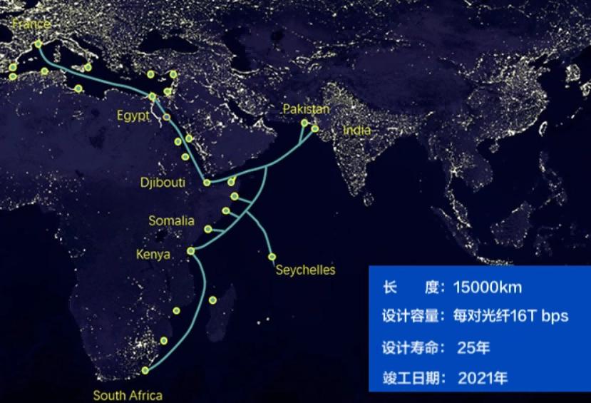 中国到美国的海底光缆,欧洲到美国的海底光缆有多少公里
