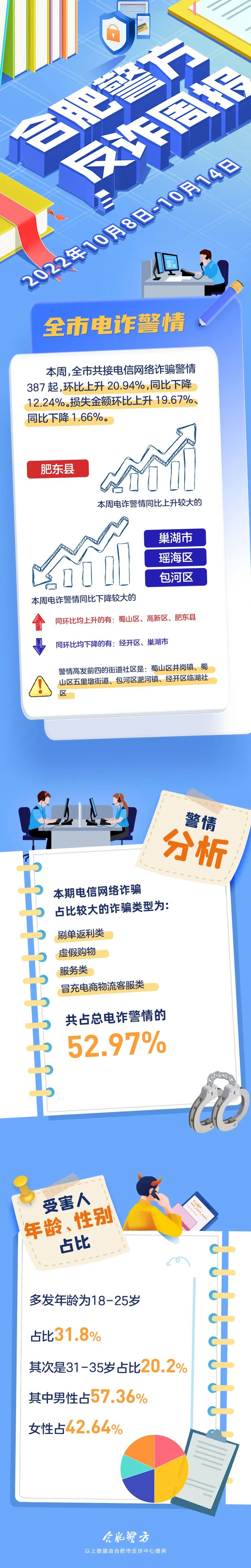 国家反诈中心电话预警,怎样开启反诈中心预警