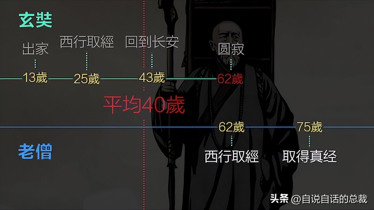 继承八戒遗志的人：那年62岁，却选择像八戒一样走进大漠和雪山