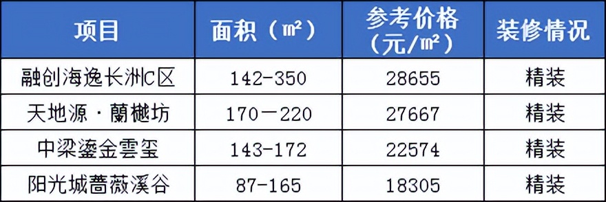 地铁6号线二期开工时间,地铁6号线支线全线开工