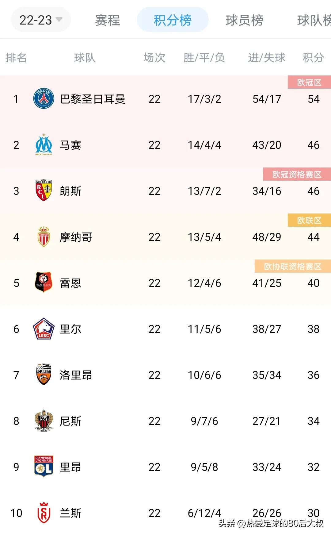 法甲马赛0-3巴黎圣日耳曼梅西集锦,梅西法甲世界波助巴黎夺冠