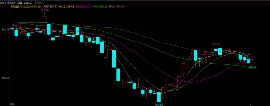 内盘黄金和外盘黄金基差在哪里看,内盘外盘黄金