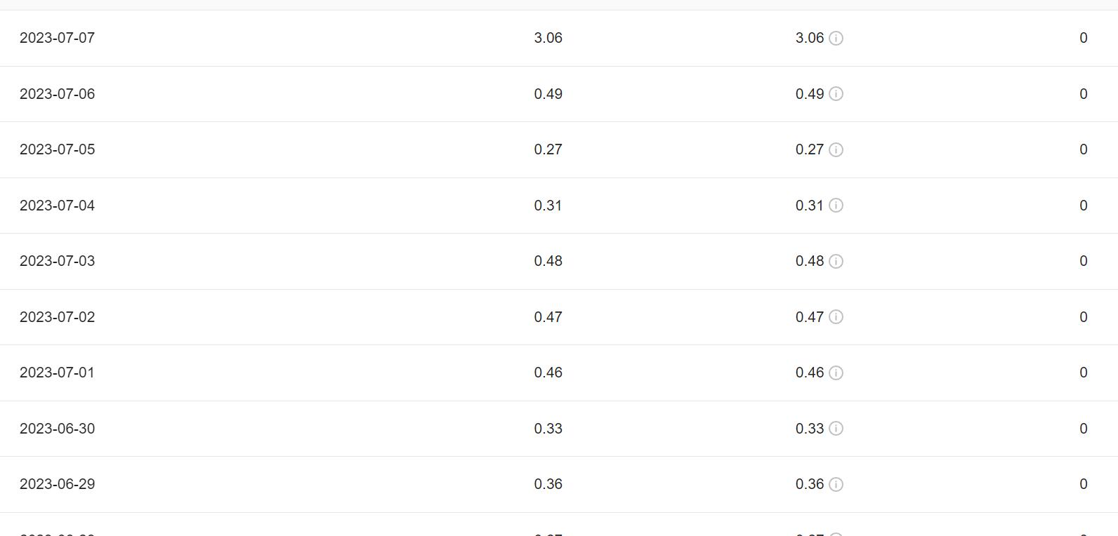 头条号现在能赚多少钱,头条号一般能赚多少