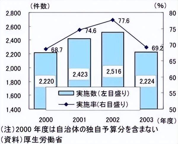 老年营养餐预制菜怎么加盟,老年营养餐创新