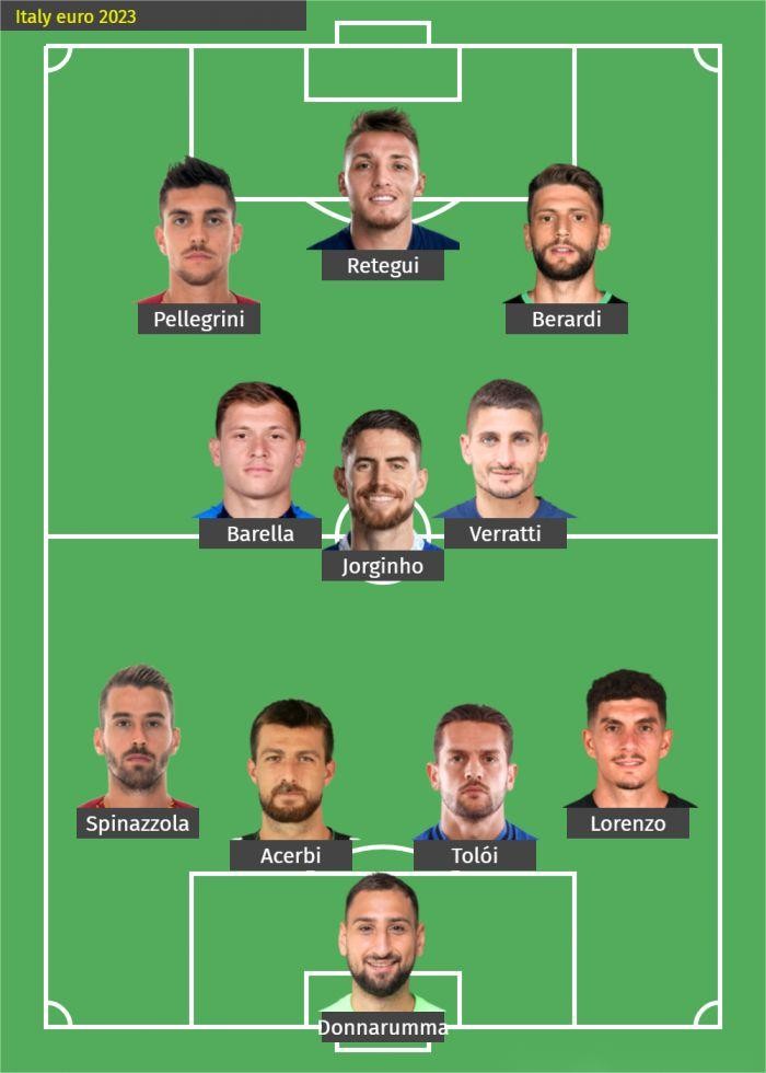 意大利最新大名单出炉,意大利最新阵容名单