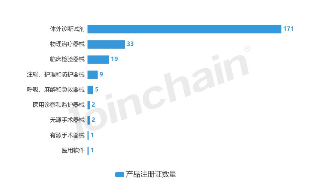 深圳普门科技有限公司资质,深圳普门科技股份有限公司证书