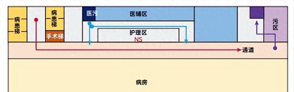三级综合医院医疗质量控制指标,医院医疗系统详解