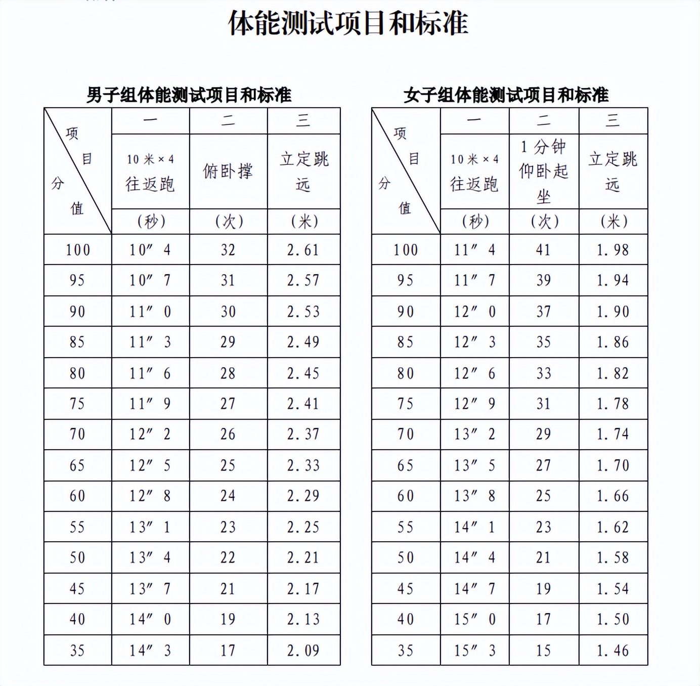 舞阳县公安局招聘警务辅助人员,梁平公安局招聘警务辅助人员公告