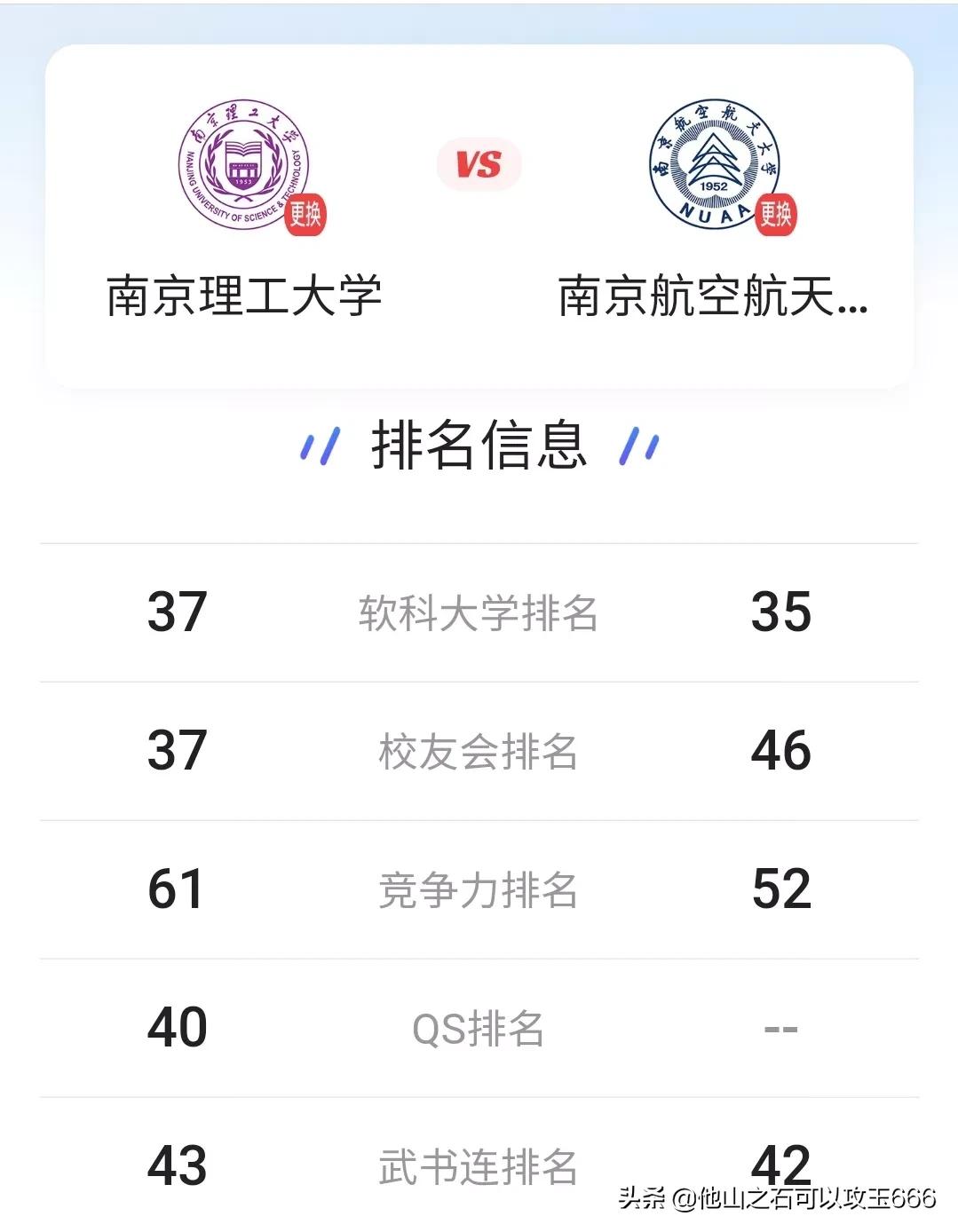 南京航空航天大学与南京理工大学,南京理工大学与南航哪个好