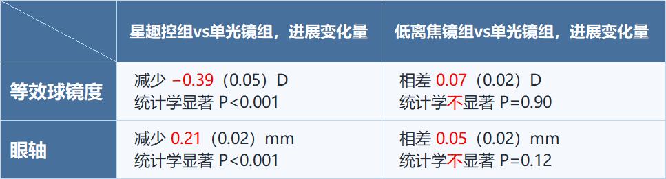 星趣控和新乐学哪个控制近视好,星趣控近视眼镜