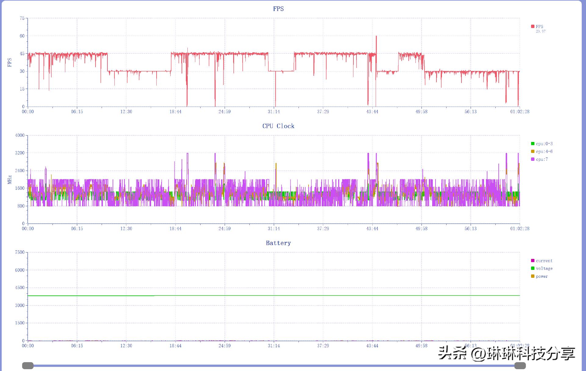 一加ace2使用感受真实,一加ace512