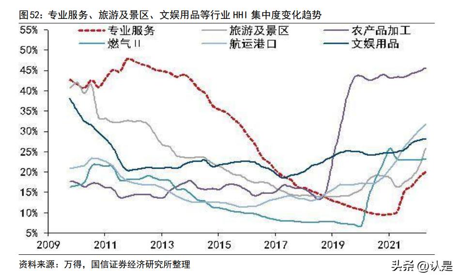 投资策略分析,财经投资策略分析