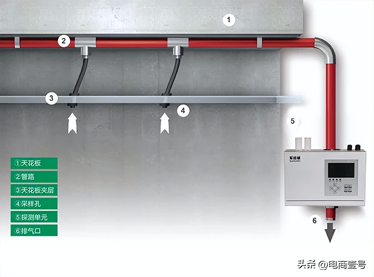 吸气式感烟火灾探测器单管,探测报警型吸气式感烟火灾探测器