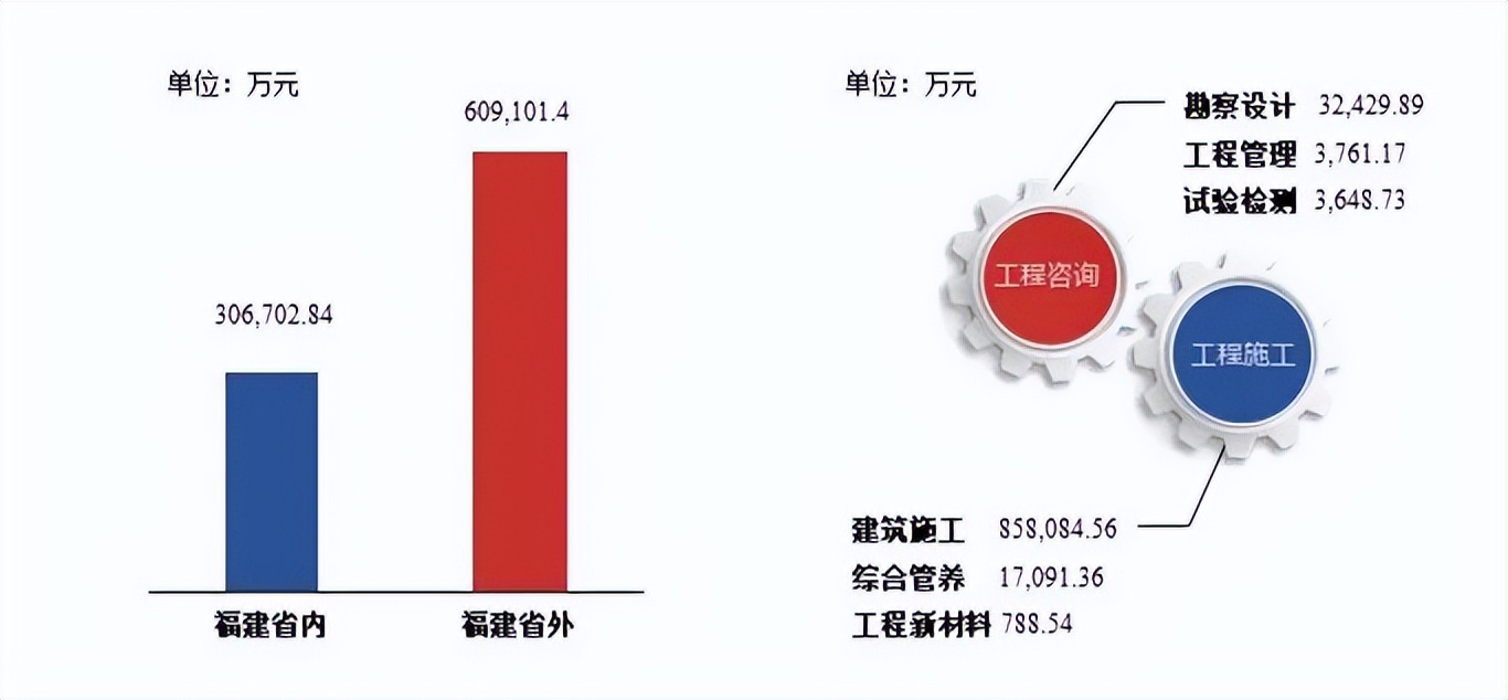 建发合诚21年年报,建发合诚三季报