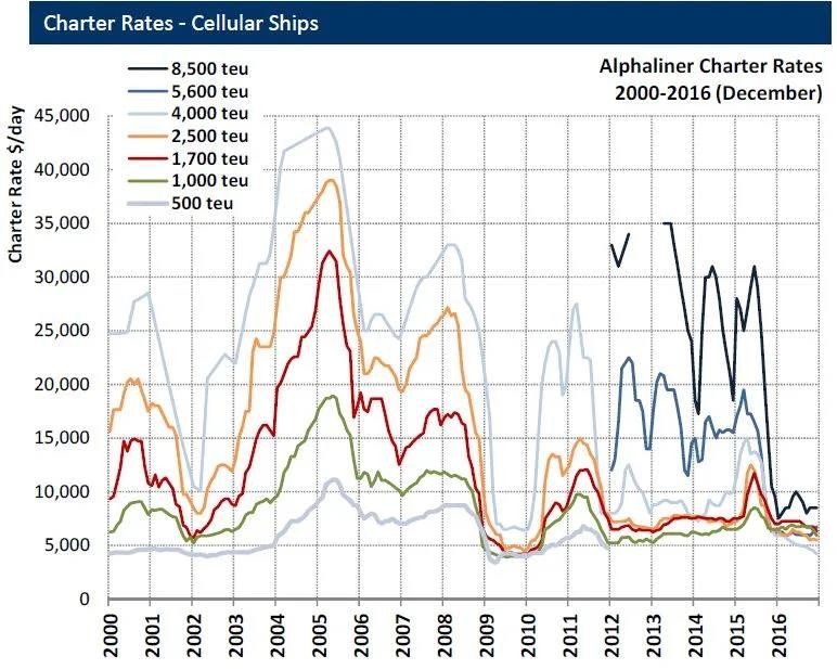 长荣海运发60个月年终奖,广州长荣海运发40个月年终奖