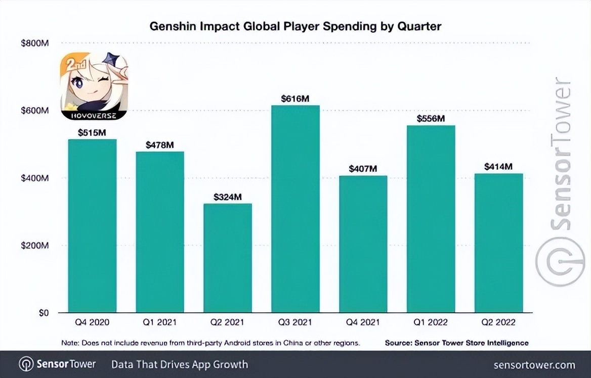 全球最赚钱的游戏公司十大排行榜,最赚钱的游戏公司前十