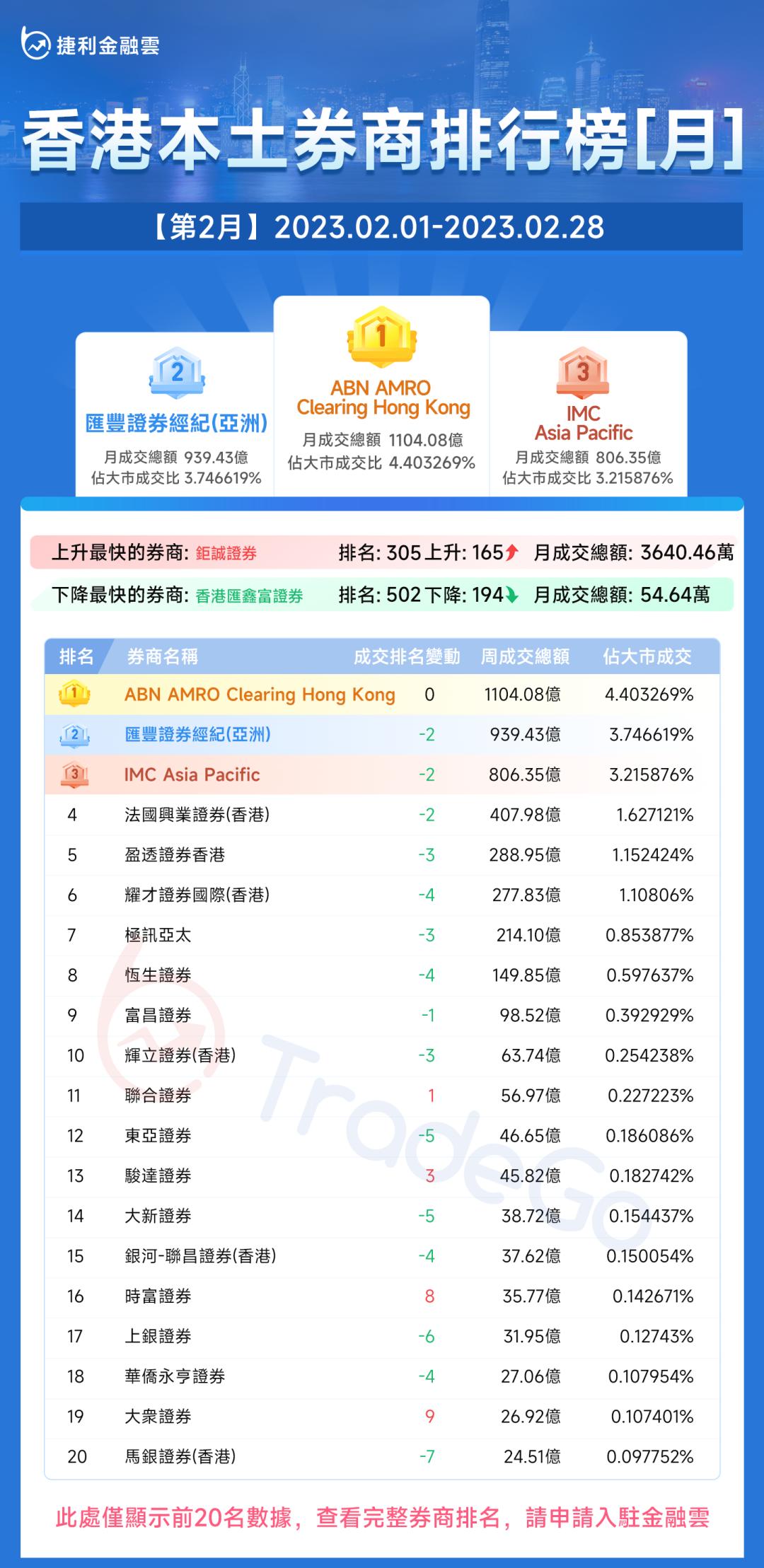 捷利券商排名,捷利金融云