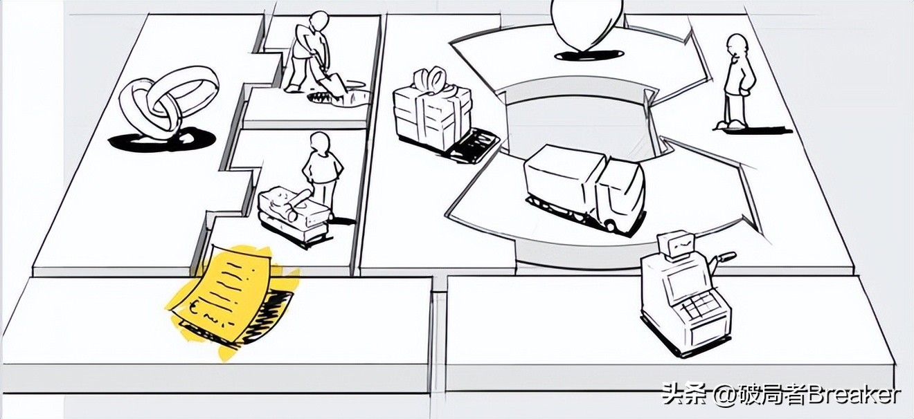 商业模式画布搞懂了绝对价值百万,商业模式画布简单分析