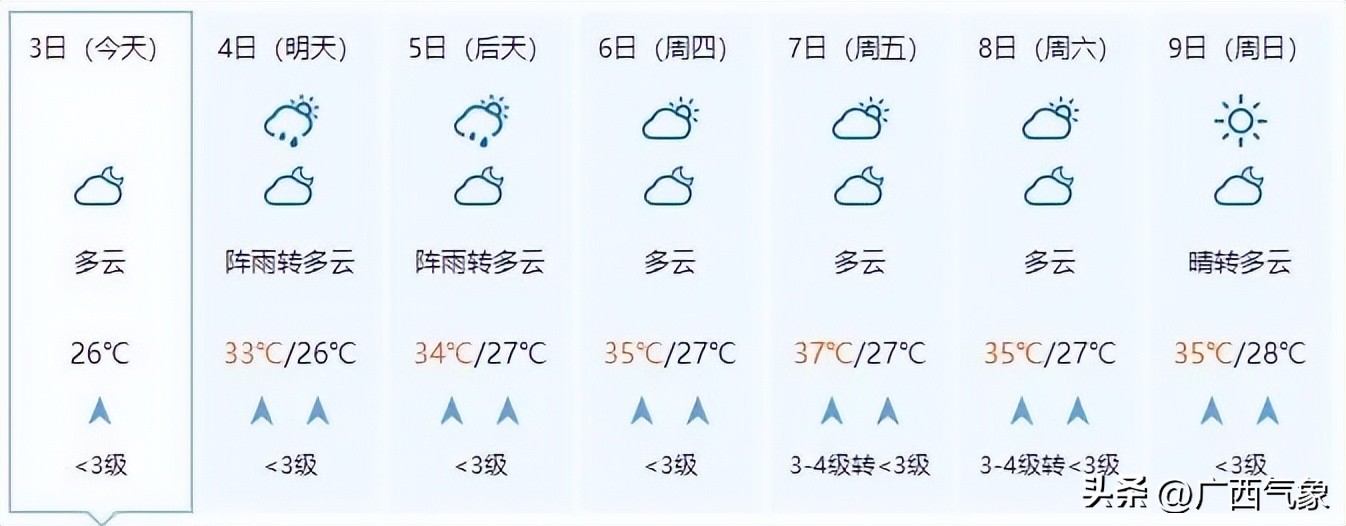 明后几号有大暴雨天气,天气北方多地将有大到暴雨
