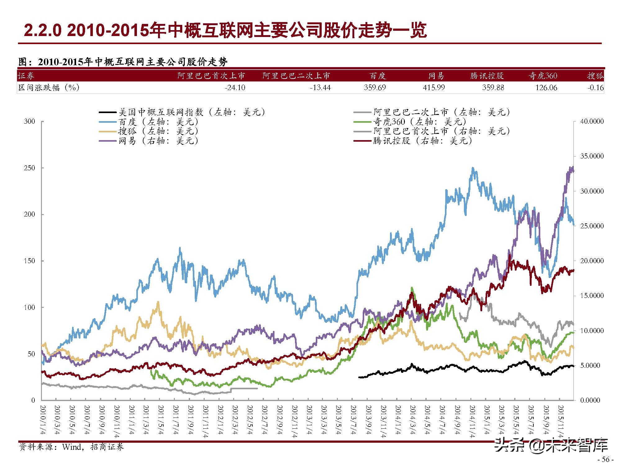 激荡25年中国互联网发展史,中国互联网行业简史