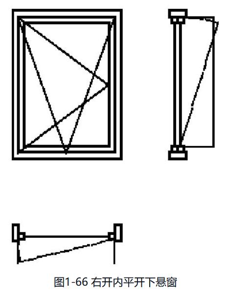 铝合金门窗规格型号分类,铝合金门窗分类有哪些