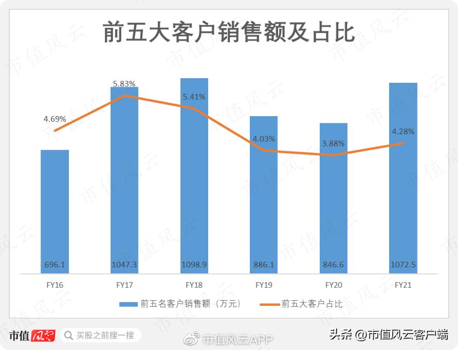 三年4轮问询函,供应商身份扑朔迷离:卓创资讯,上市九曲十八弯